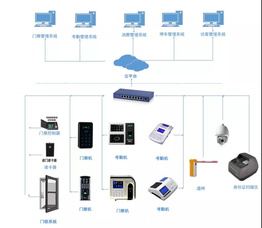 物联网技术+校园——科技让校园生活更美好