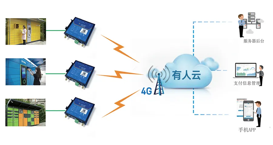 物联网技术+校园——科技让校园生活更美好