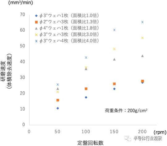 日本开发SiC新技术，能将缺陷降至原来的1%