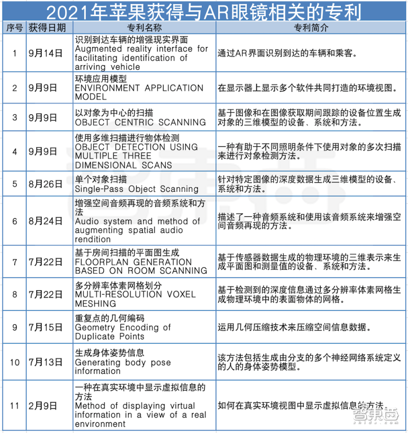 苹果AR头显明年登场！目标10亿部，搭Mac电脑级芯片