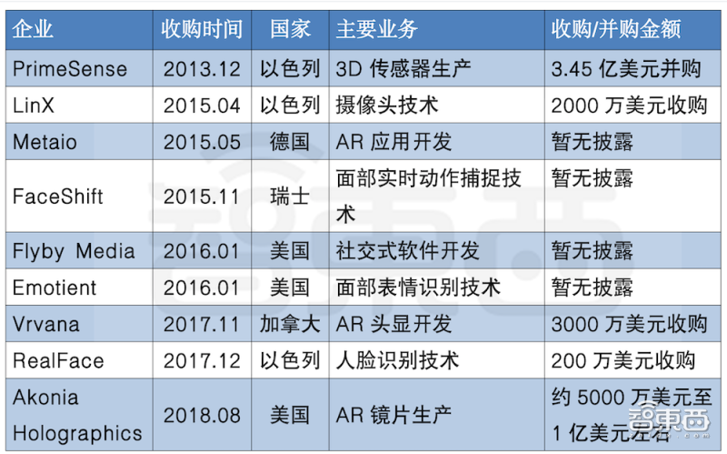 苹果AR头显明年登场！目标10亿部，搭Mac电脑级芯片