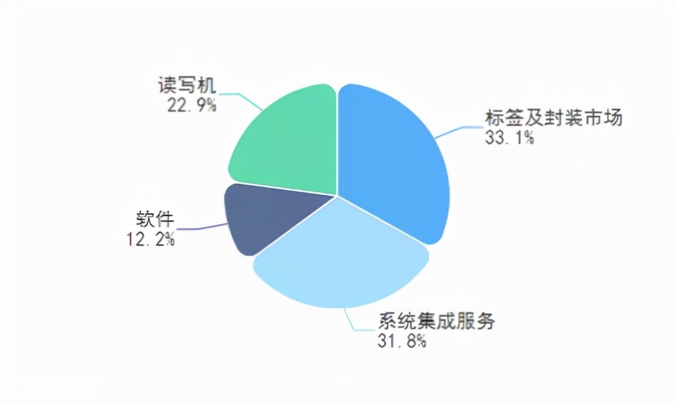 RFID工艺解读：倒封装到底“倒”在哪里？