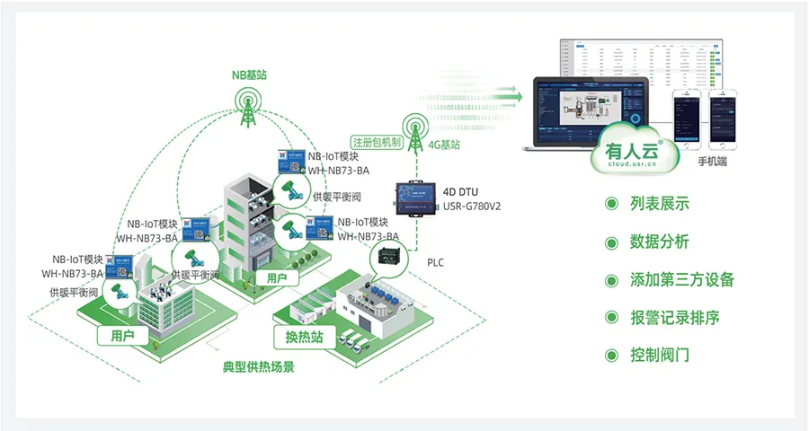 物联网技术+校园——科技让校园生活更美好