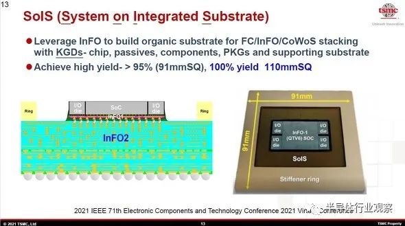 台积电先进封装，芯片产业的未来？