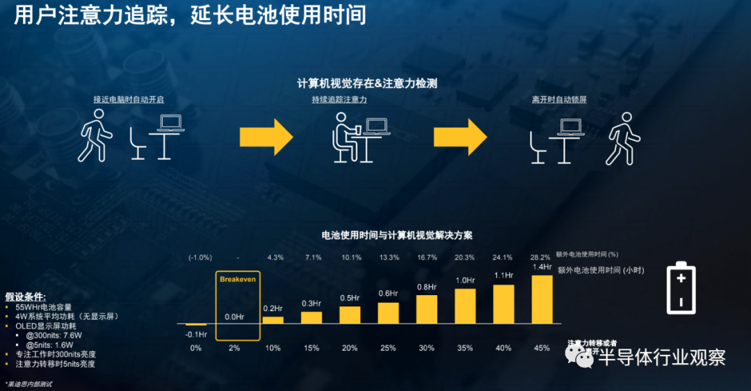 网络边缘AI推理，Lattice低功耗FPGA的又一大用武之地