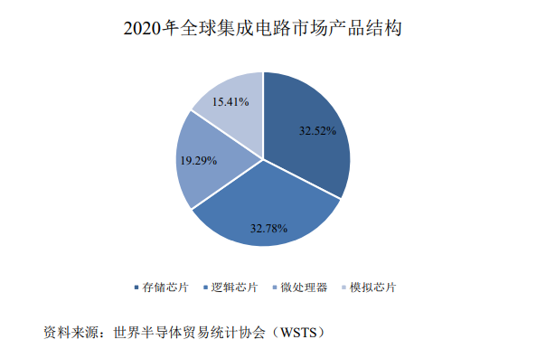 存储芯片巨头环伺，中国企业何以破局？