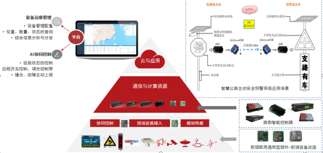 信可设备云与一体化系统定制服务