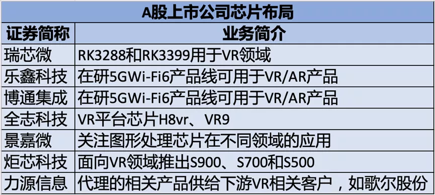 元宇宙是物联网新风口，半导体成“新基建”