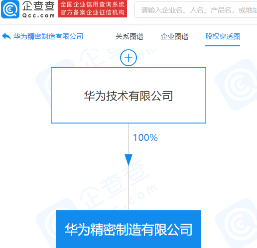 华为 6 亿元成立精密制造公司，含半导体分立器件制造