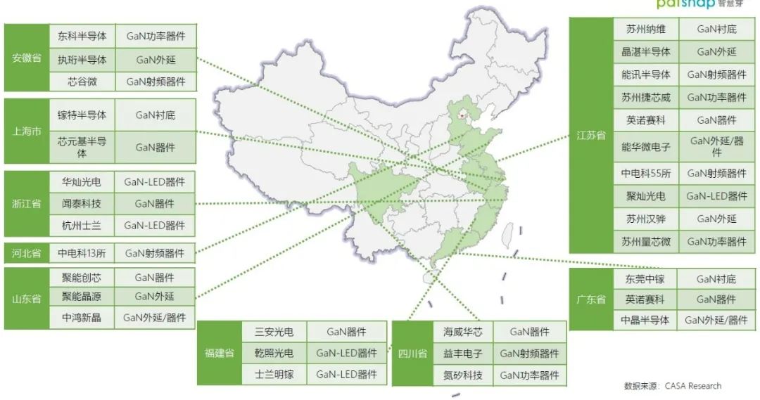 《第三代半导体-氮化镓技术洞察报告》