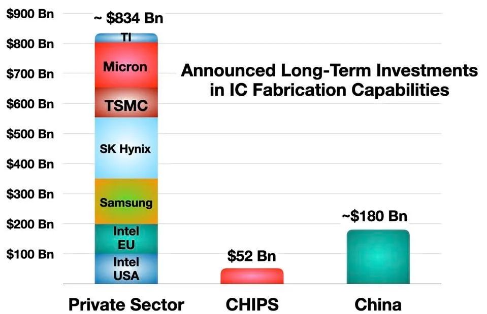 美国芯片公司CEO发布公开信：呼吁加强本土半导体投入