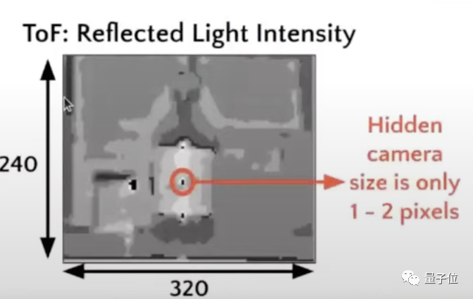 针孔摄像头屡禁不止？用你手机自带的ToF传感器对付它，成功率90%