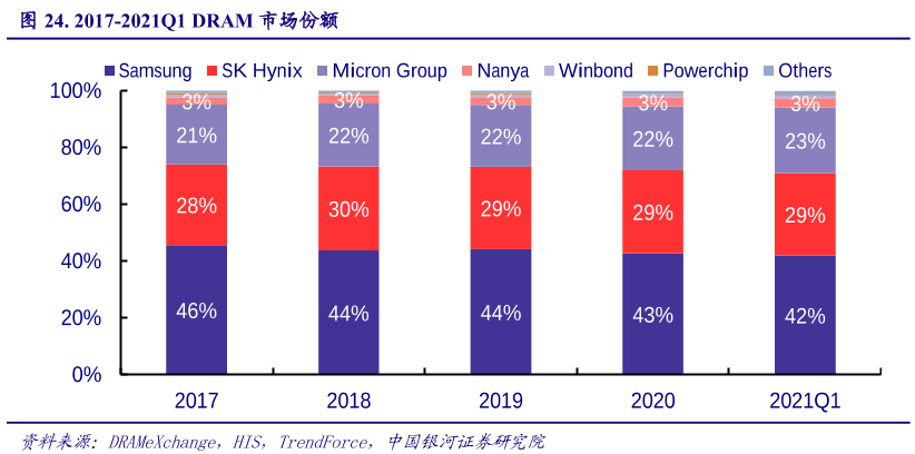 存储芯片巨头环伺，中国企业何以破局？