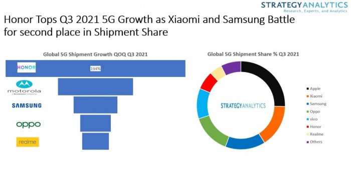 数据显示苹果iPhone是世界上最畅销、最赚钱的5G手机