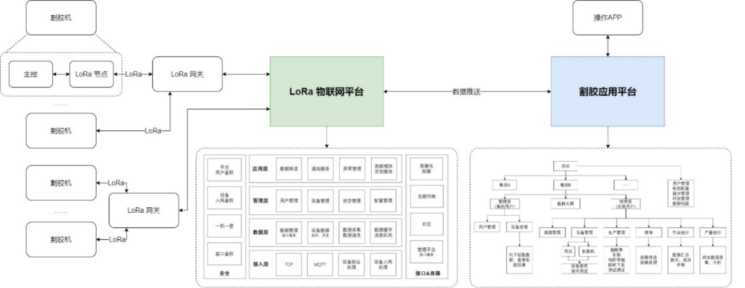 海联物联橡胶采集控制系统