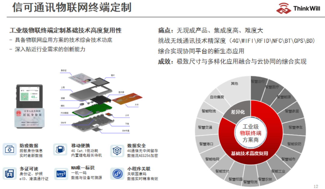 信可通讯物联网终端定制