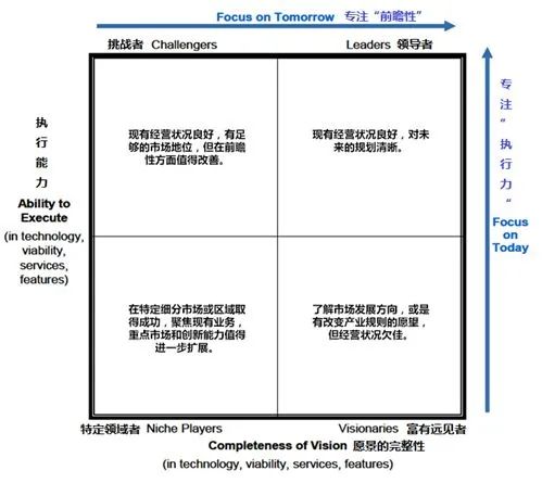 连续三年，中国唯一！树根互联“叫板”国际百年大企的底气是什么？