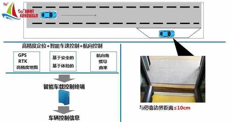 5G赋能，让智能交通跑出“加速度”