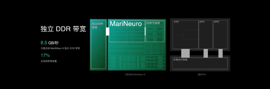 OPPO首个自研芯片背后：DSA的胜利