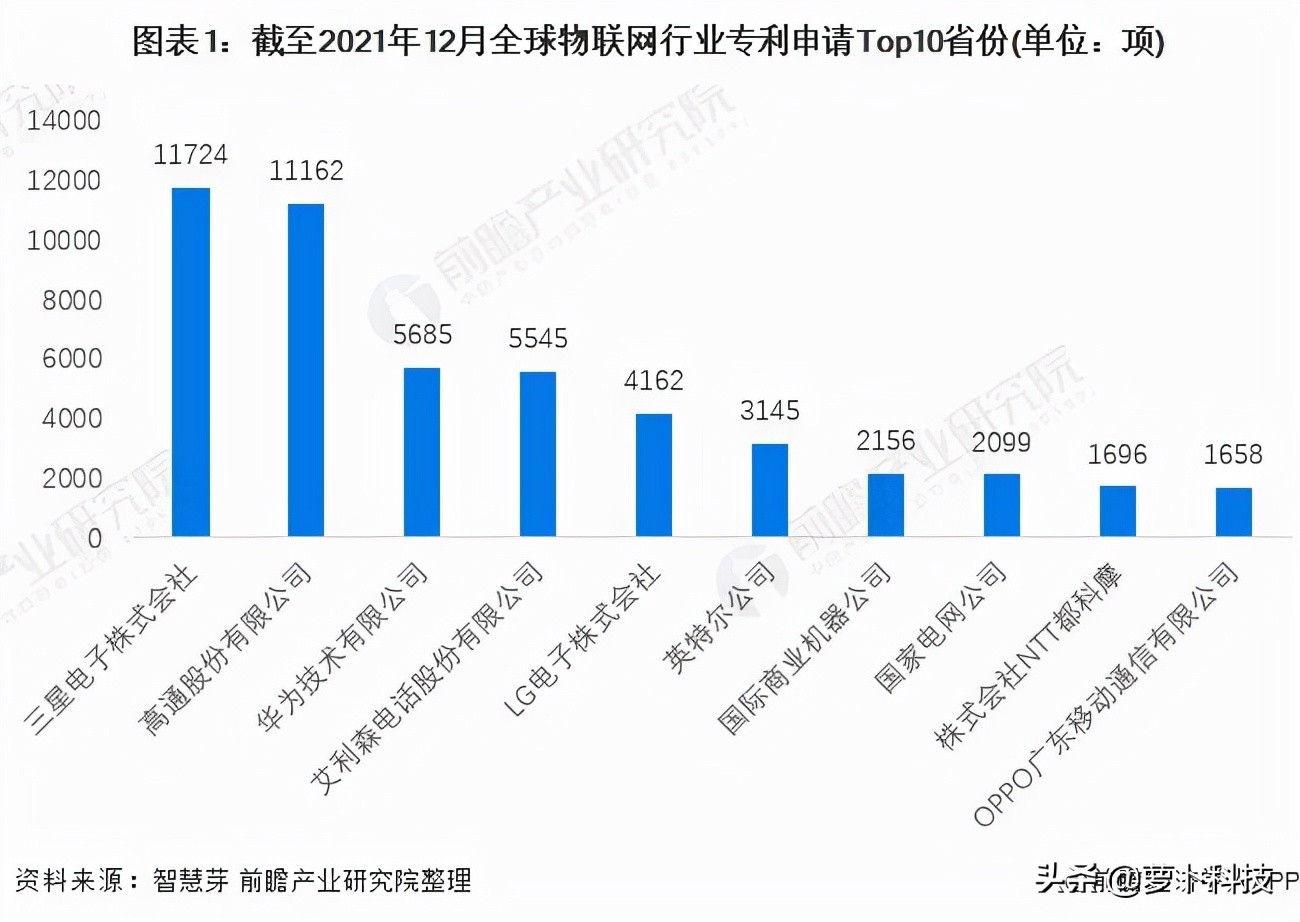 物联网的未来谁是赢家，高通有这些天然优势