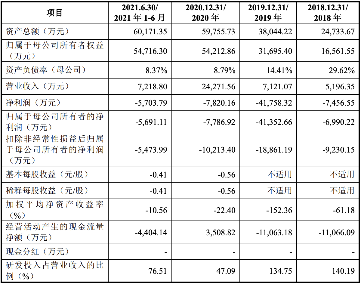 格灵深瞳IPO获同意：毛利率远高于行业均值，营收增速开始下滑