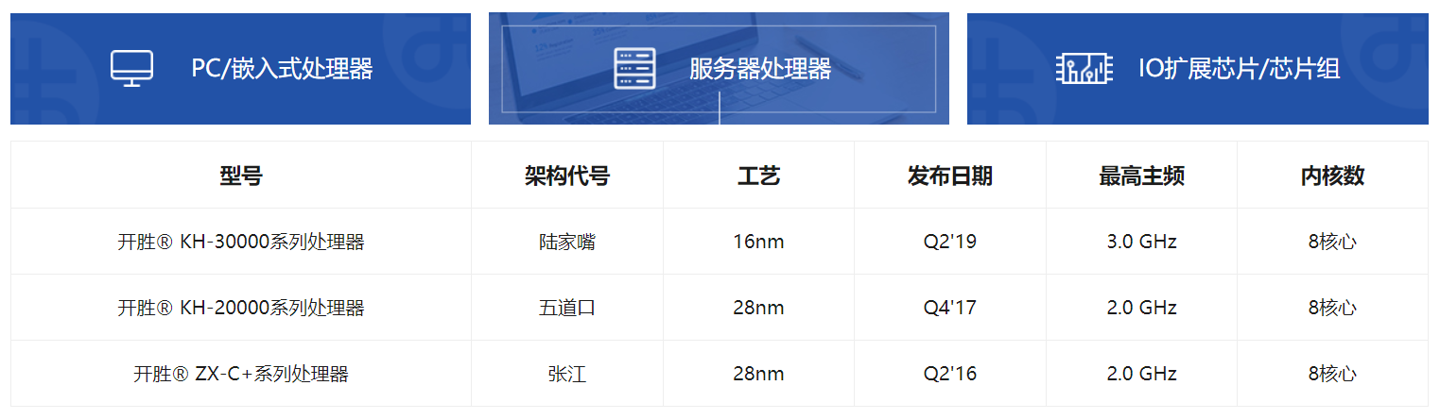 国产 x86 品牌兆芯：今年将推出全新自主架构服务器 / 桌面处理器