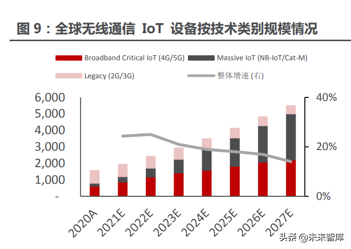 物联网模组产业研究：物联网高速发展，模组迎来黄金时代