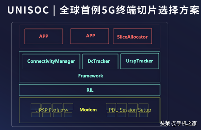 紫光展锐5G终端切片技术获“2021年最佳创新突破5G技术”