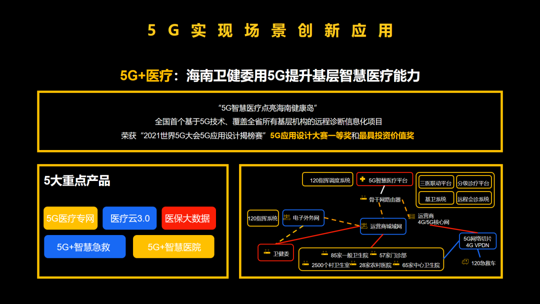 数字转型全面开启，谁是垂直赛道的隐形冠军？