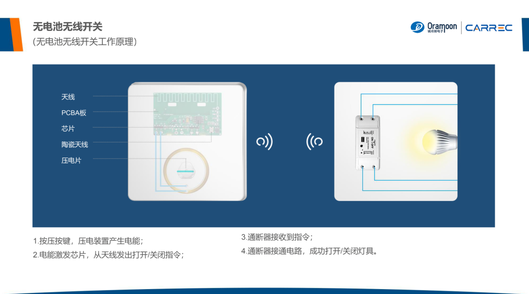 解锁千亿级IoT连接市场，无源物联网主题直播活动圆满结束「附直播回放」