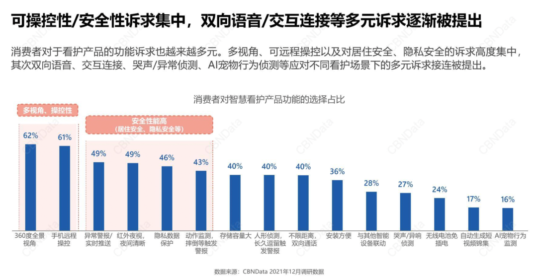 破局智慧家居2.0时代：智造看得见的安全感