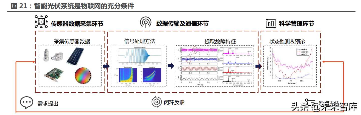 物联网模组产业研究：物联网高速发展，模组迎来黄金时代