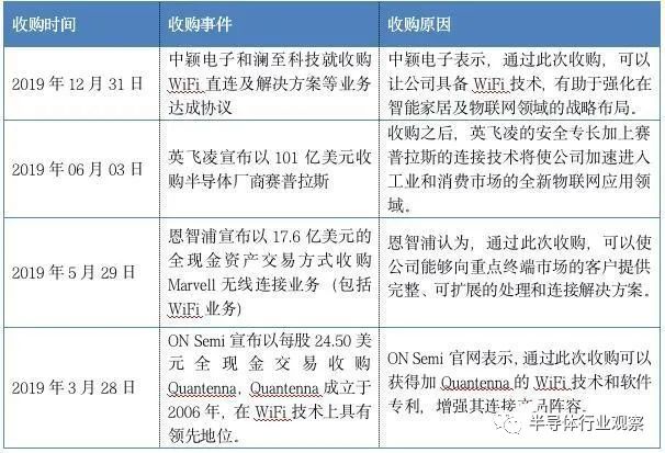 国产WiFi 6芯片走向何方？