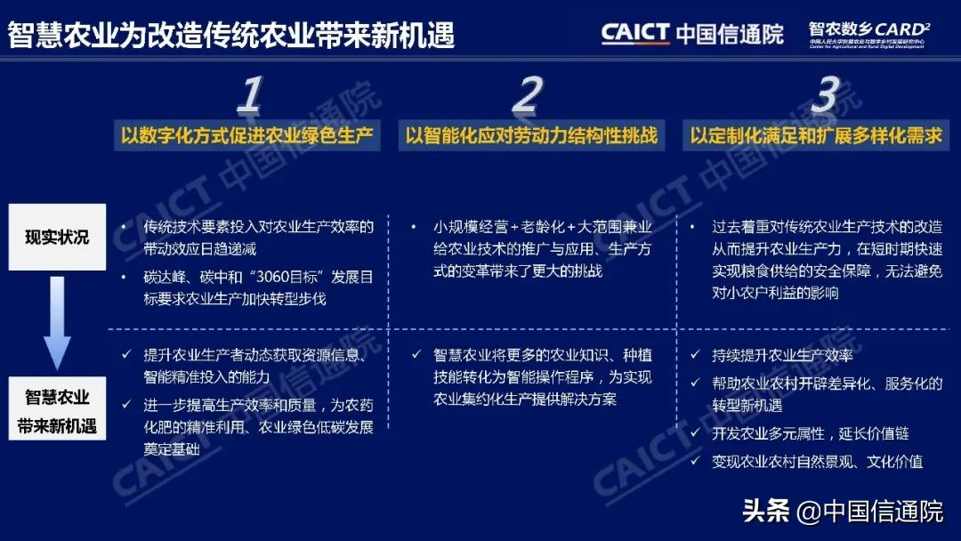 中国信通院与中国人民大学“智农数乡”中心联合发布《中国智慧农业发展研究报告》