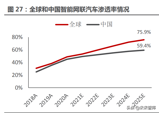 物联网模组产业研究：物联网高速发展，模组迎来黄金时代