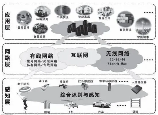 8大趋势已现，未来传感器将彻底改变你的生活