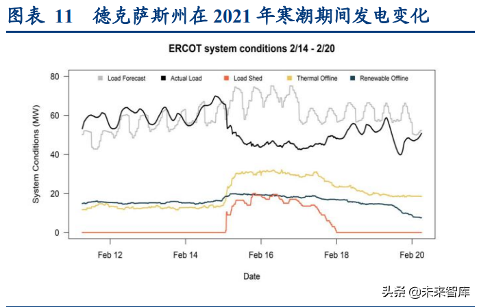 智能电网产业专题研究：从海外智能电网建设看双碳带来的投资机会