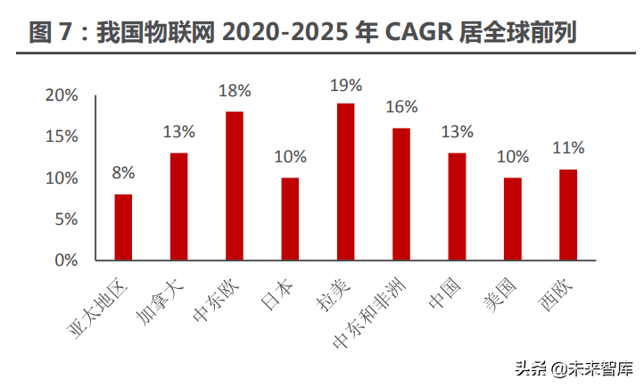 物联网模组产业研究：物联网高速发展，模组迎来黄金时代