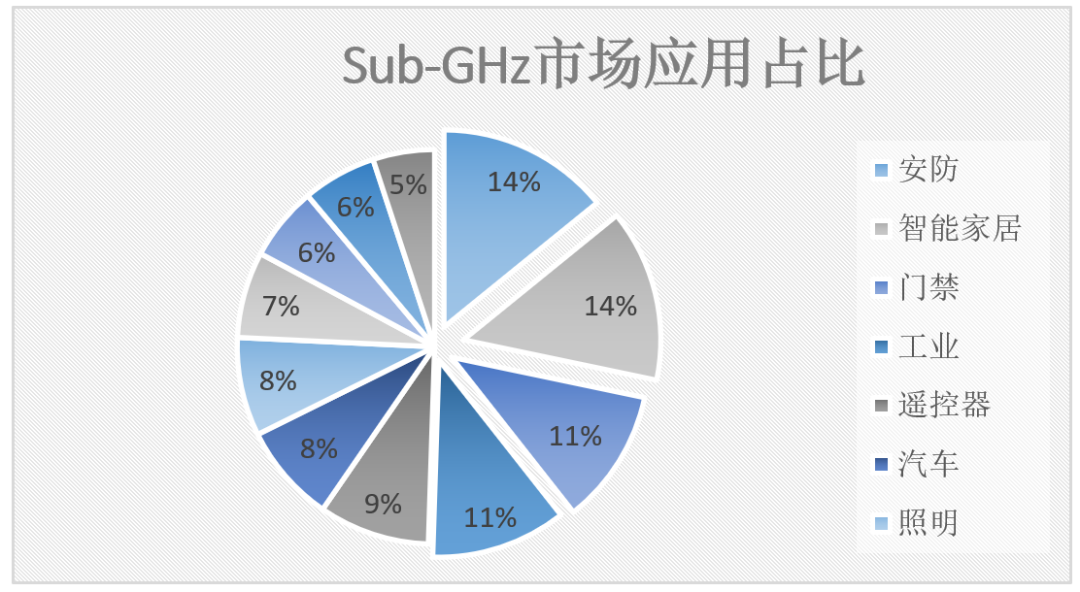 完善低功耗IOT平台，旋极星源布局无线通信技术新赛道