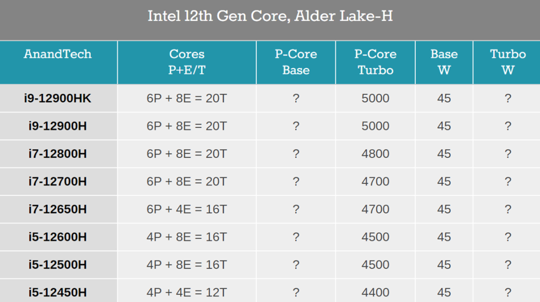 CES开幕：AMD Zen 4震撼全场，移动版酷睿亮相，英伟达发布3090Ti