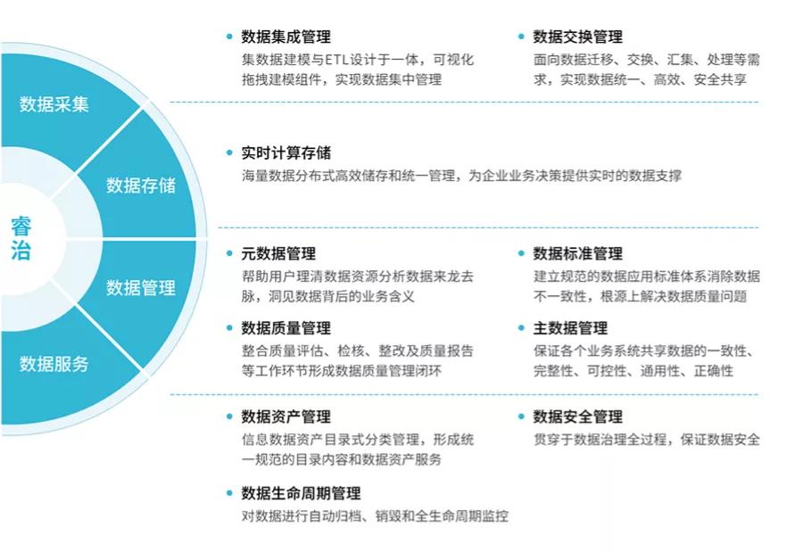 未来智慧城市建设的技术趋势