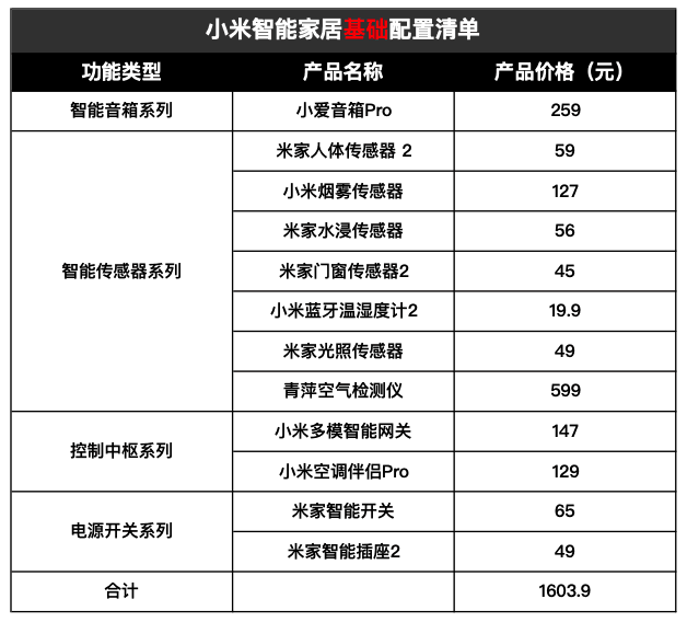 小米智能家居全套必备清单，从基础到进阶一篇搞定