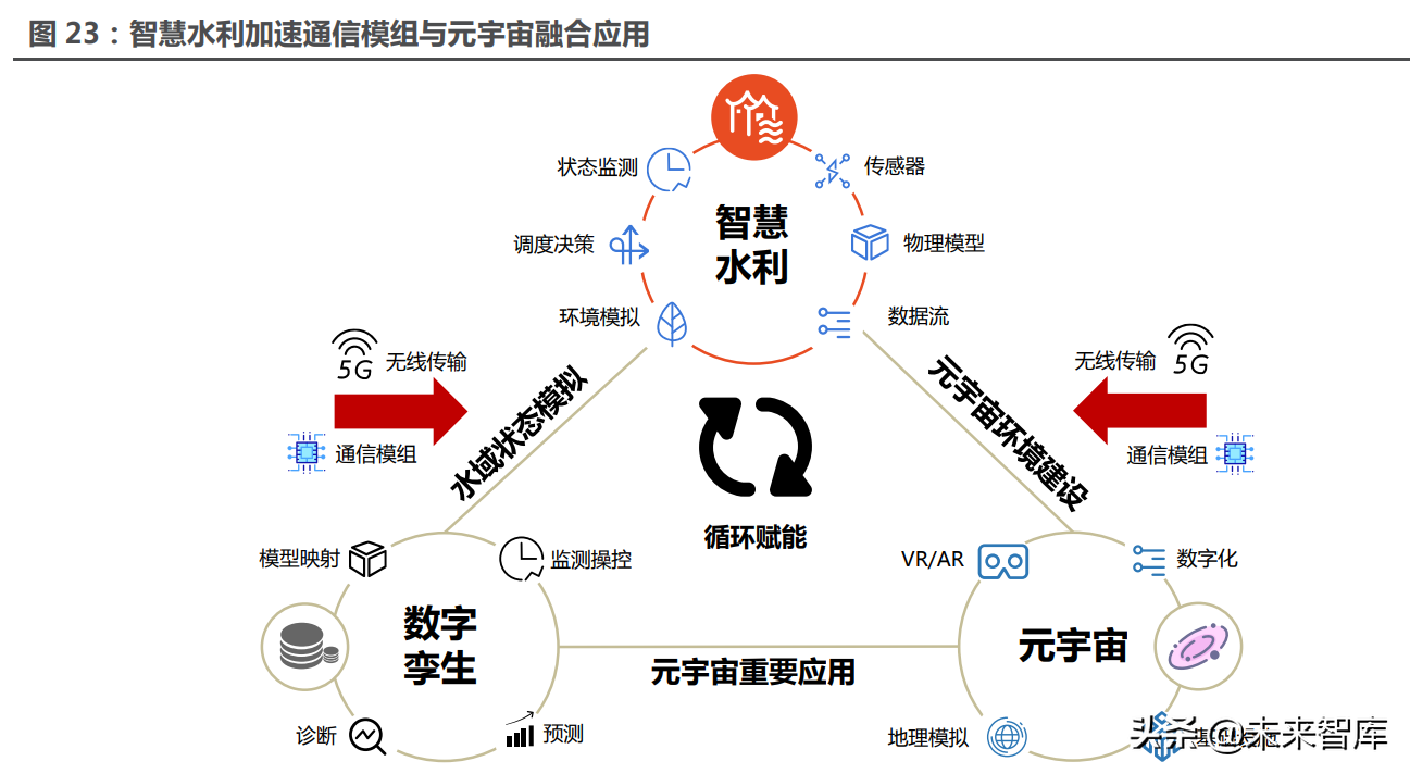 物联网模组产业研究：物联网高速发展，模组迎来黄金时代