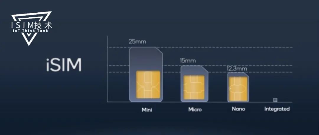 SIM卡终结者来了！但iSIM在中国有发展的机会吗？