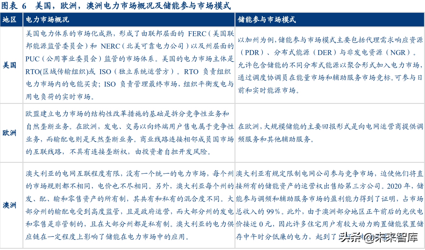 智能电网产业专题研究：从海外智能电网建设看双碳带来的投资机会