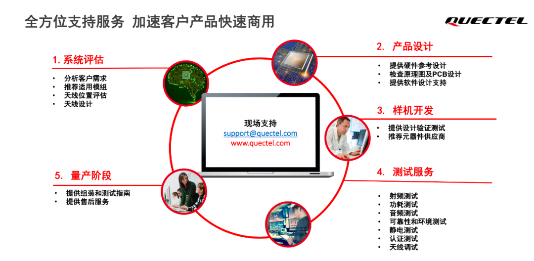 5G+AI的黄金十年终于要来了？「AIoT产业年会演讲分享」