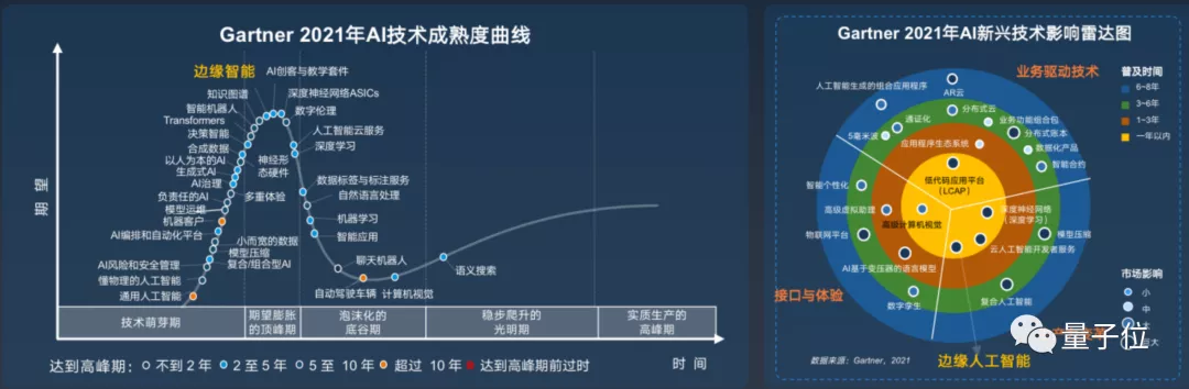 亚信科技CTO欧阳晔博士：5G网络助推边缘AI｜MEET 2022