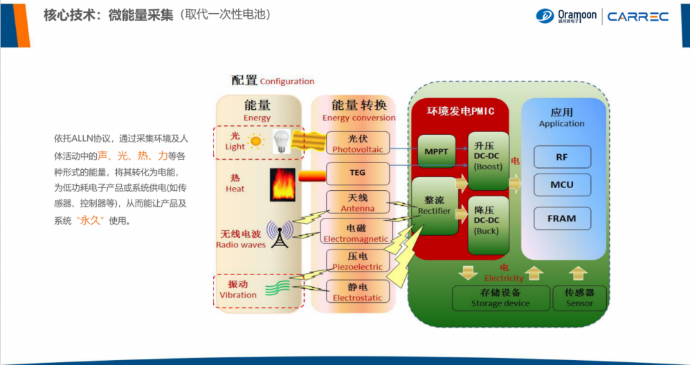 解锁千亿级IoT连接市场，无源物联网主题直播活动圆满结束「附直播回放」