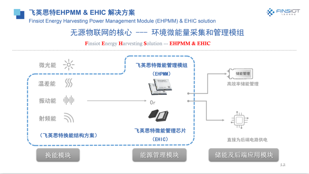 解锁千亿级IoT连接市场，无源物联网主题直播活动圆满结束「附直播回放」