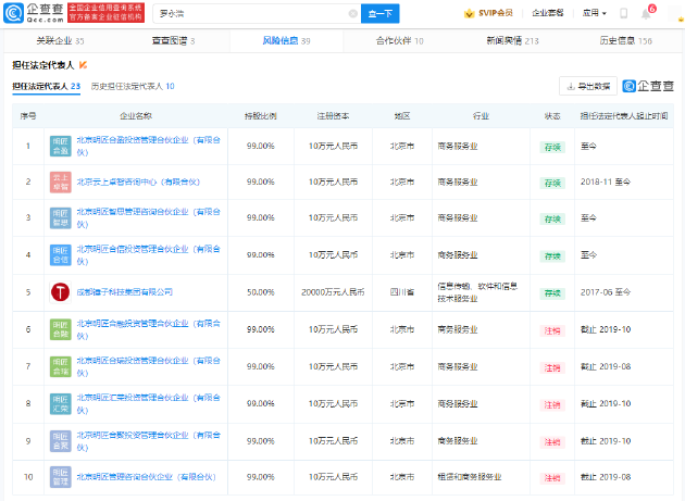 罗永浩限制高消费信息清零，目前仅存股权冻结信息